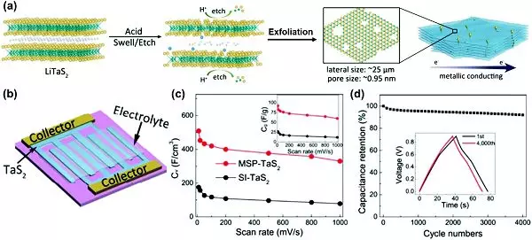 冯新亮&庄小东Chem. Soc. Rev.：二维材料储能器件小型化:从单个器件到智能集成系统的图9